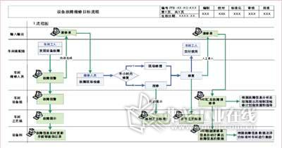 发动机车间mes系统使整机制造数字化_ai汽车