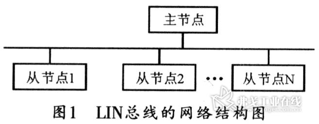 UN总线网络的结构示意图