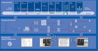 西门子信息化电能管理系统_mm自动化网_弗戈