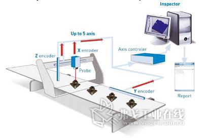 Inspector激光检测系统_Inspector|激光检测系统