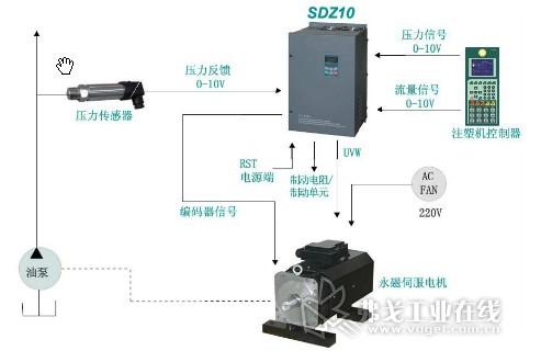 SDZ10伺服单泵控制系统构架图和端子接线图
