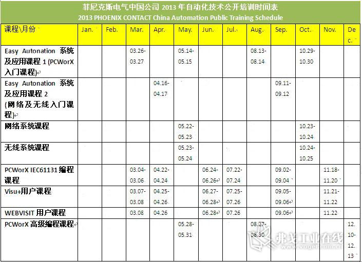 菲尼克斯电气中国公司2013年自动化技术公开培训时间表
