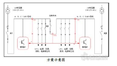 中达电通SVG+ 为宁波移动解决双母联供电电能