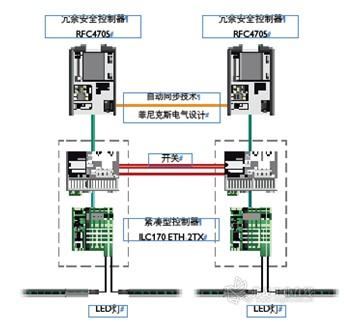 Diabolo 隧道安全技术自动化控制系统结构图