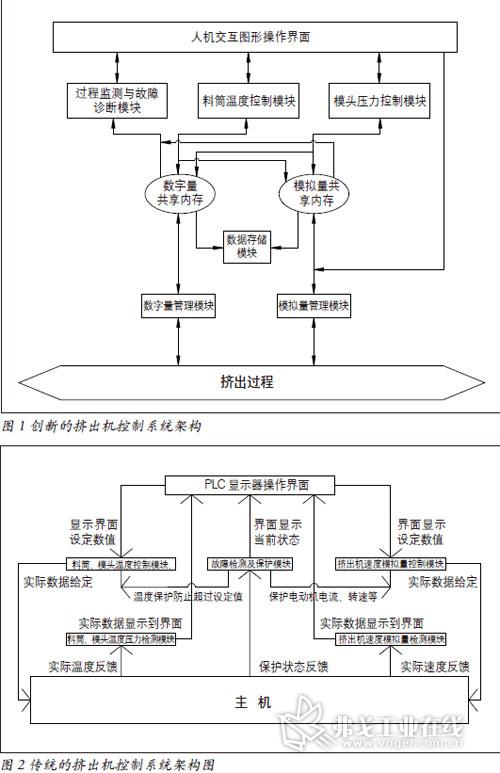 系统构架图