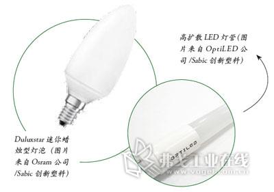 高扩散LED灯管（图片来自OptiLED公司/Sabic创新塑料）（右上） Duluxstar迷你蜡烛型灯泡（图片来自Osram公司/Sabic创新塑料）（左下）