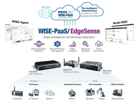 WISE-PaaS/EdgeSense