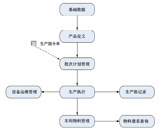 图5 系统功能总体流程图