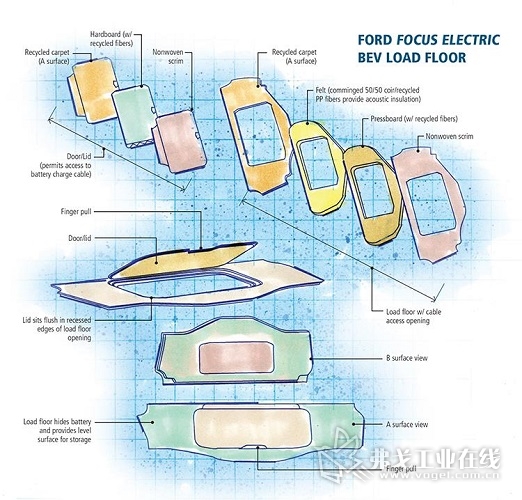 福特Focus Electric电动汽车的承载底板