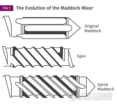 图1 较新的马多克型混合机兼具原始马多克型混合机和艾根型混合机的设计特点。涂黑的区域是倒陷或间隙区域，聚合物必须通过该处并承受大量的剪切
