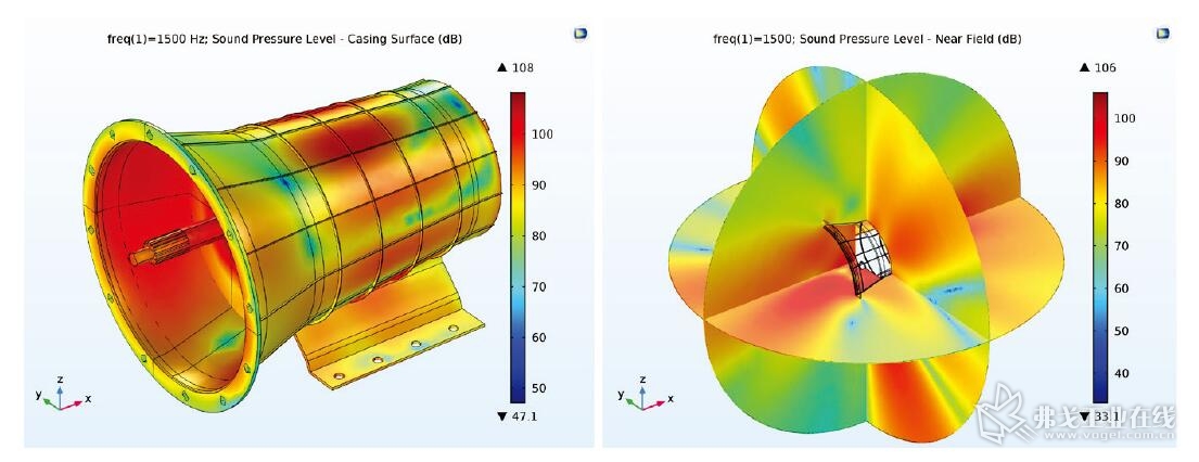 图 7 频率为 1 500 Hz 时变速器外壳表面（左）和近场区域（右）的声压级