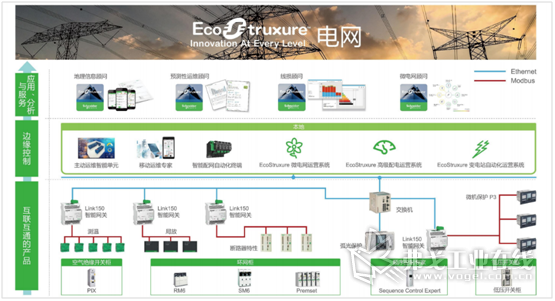 EcoStruxureTM电网