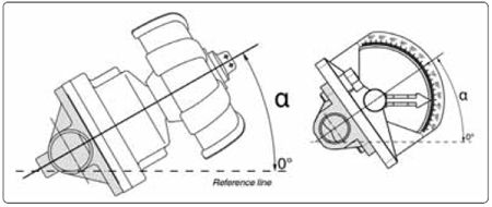 图4 隔膜阀安装角度(图左)和角度仪(图右)