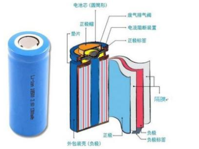 解析特斯拉Model3电池