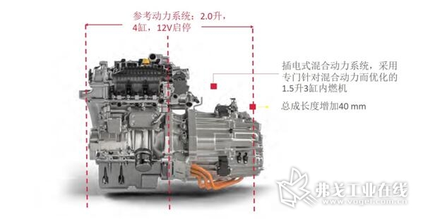图4  3缸汽油发动机轻度混合动力系统（48V 轻度混合动力系统，左）及插电式混合动力系统（右）与4缸汽油发动机参考动力系统的比较