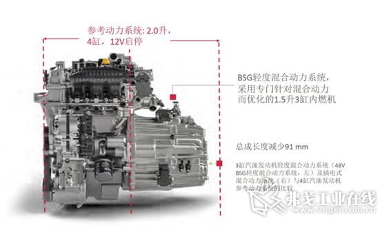 图4  3缸汽油发动机轻度混合动力系统（48V 轻度混合动力系统，左）及插电式混合动力系统（右）与4缸汽油发动机参考动力系统的比较