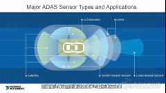 智能汽车的智能测试：ADAS的演进 _ 测试包含相机、雷达和传感器融合的系统