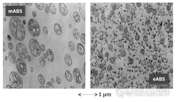 图3 本体聚合（左）与乳液聚合（右）所得ABS的微观形态。其中，mABS橡胶颗粒大，eABS橡胶颗粒小且致密