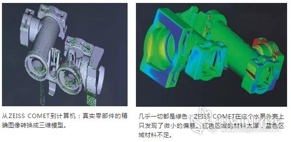 从ZEISS COMET到计算机：真实零部件的精确图像转换成三维模型。   几乎一切都是绿色：ZEISS COMET在这个水泵外壳上只发现了微小的偏差。红色区域的材料太厚，蓝色区域材料不足。