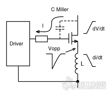 图1：源极和门极驱动共有的电感会引起电压瞬变