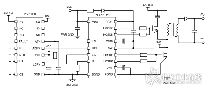 图2：GaN有源钳位反激转换器概览